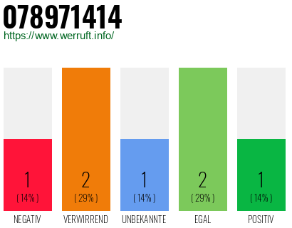 Rufnummer 078971414 Telefonnummer 078971414