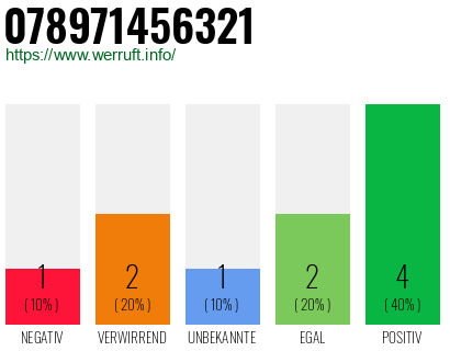 Telefonnummer 078971456321