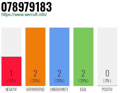 Rufnummer 078979183 Telefonnummer 078979183