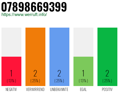 Rufnummer 07898669399 Telefonnummer 07898669399