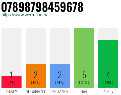 Rufnummer 07898798459678 Telefonnummer 07898798459678