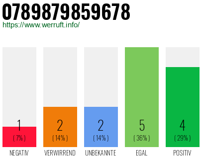 Rufnummer 0789879859678 Telefonnummer 0789879859678