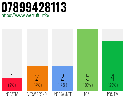 Rufnummer 07899428113 Telefonnummer 07899428113