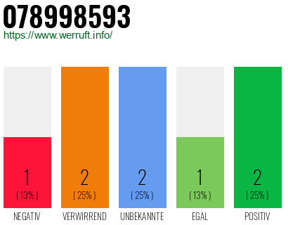 Rufnummer 078998593 Telefonnummer 078998593