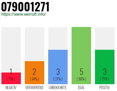 Rufnummer 079001271 Telefonnummer 079001271