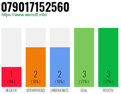 Rufnummer 079017152560 Telefonnummer 079017152560