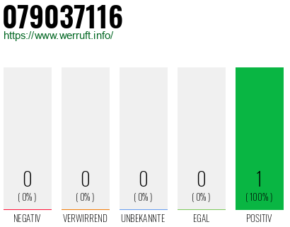 Rufnummer 079037116 Telefonnummer 079037116
