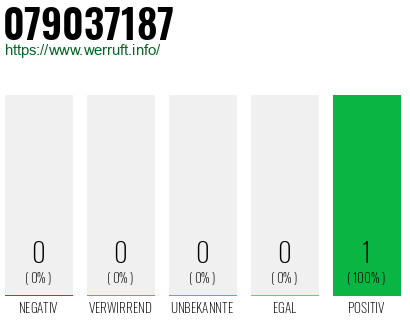 Rufnummer 079037187 Telefonnummer 079037187