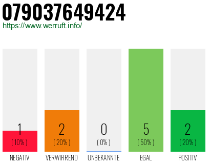 Rufnummer 079037649424 Telefonnummer 079037649424