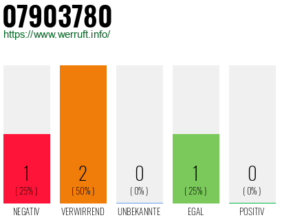 Rufnummer 07903780 Telefonnummer 07903780