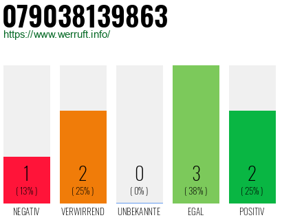 Telefonnummer 079038139863