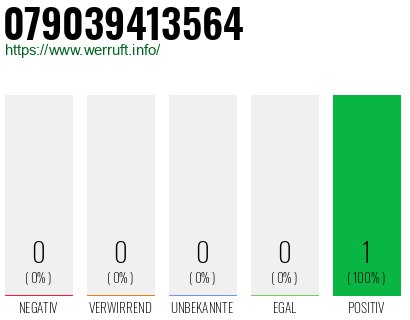 Rufnummer 079039413564 Telefonnummer 079039413564