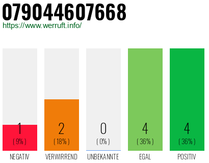 Rufnummer 079044607668 Telefonnummer 079044607668