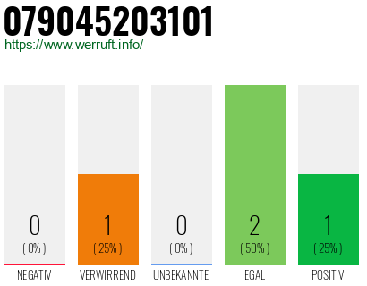 Telefonnummer 079045203101