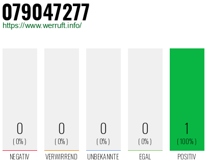 Rufnummer 079047277 Telefonnummer 079047277