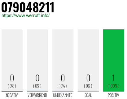 Rufnummer 079048211 Telefonnummer 079048211