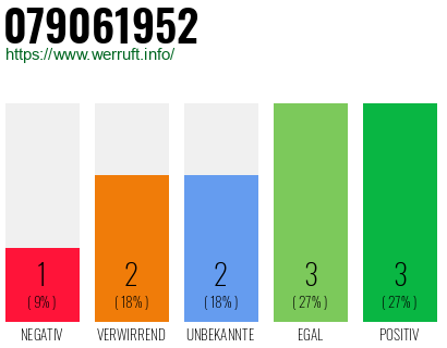 Rufnummer 079061952 Telefonnummer 079061952