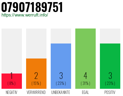 Rufnummer 07907189751 Telefonnummer 07907189751