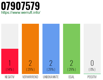 Rufnummer 07907579 Telefonnummer 07907579