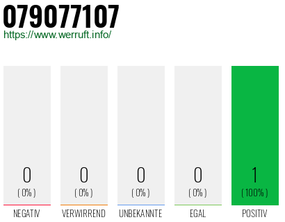 Rufnummer 079077107 Telefonnummer 079077107