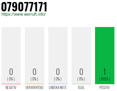 Rufnummer 079077171 Telefonnummer 079077171