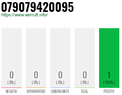 Rufnummer 079079420095 Telefonnummer 079079420095