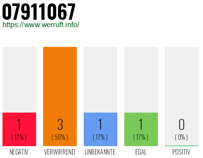 Rufnummer 07911067 Telefonnummer 07911067