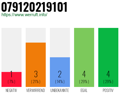 Telefonnummer 079120219101