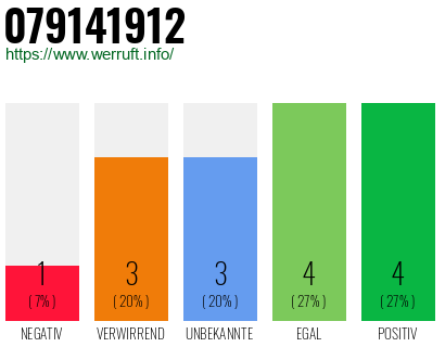 Rufnummer 079141912 Telefonnummer 079141912