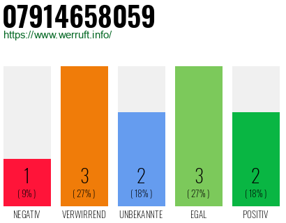 Rufnummer 07914658059 Telefonnummer 07914658059