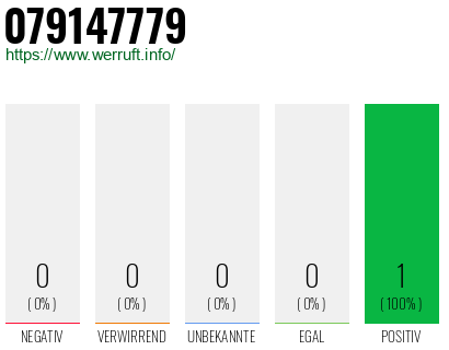 Rufnummer 079147779 Telefonnummer 079147779