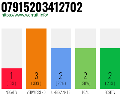 Rufnummer 07915203412702 Telefonnummer 07915203412702
