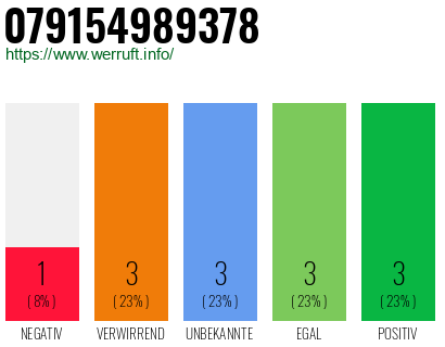 Rufnummer 079154989378 Telefonnummer 079154989378