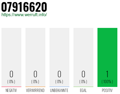 Rufnummer 07916620 Telefonnummer 07916620