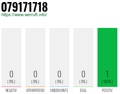 Rufnummer 079171718 Telefonnummer 079171718
