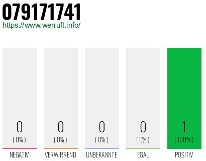 Rufnummer 079171741 Telefonnummer 079171741
