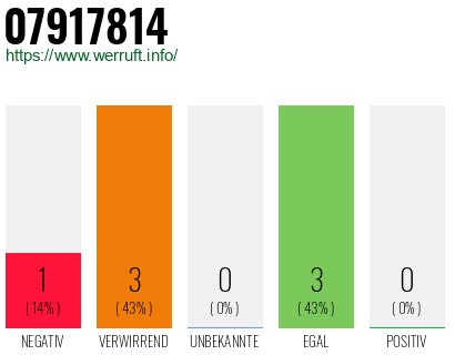 Rufnummer 07917814 Telefonnummer 07917814
