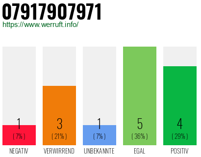 Rufnummer 07917907971 Telefonnummer 07917907971