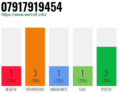 Rufnummer 07917919454 Telefonnummer 07917919454