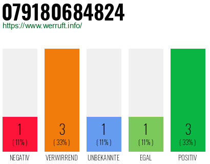 Rufnummer 079180684824 Telefonnummer 079180684824