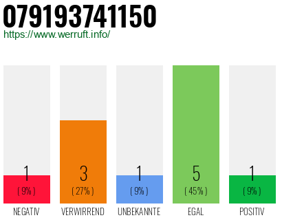 Rufnummer 079193741150 Telefonnummer 079193741150