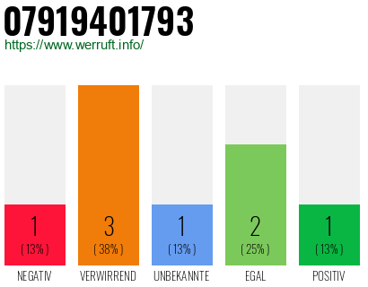 Rufnummer 07919401793 Telefonnummer 07919401793