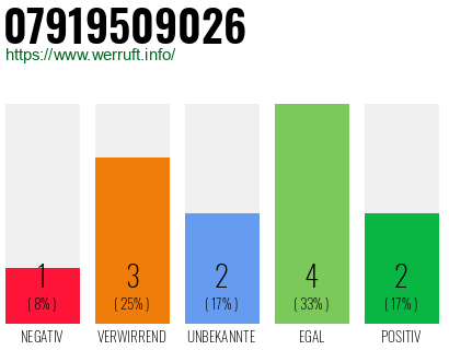 Rufnummer 07919509026 Telefonnummer 07919509026