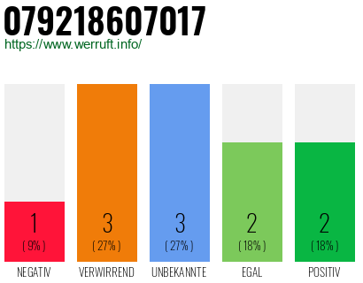 Rufnummer 079218607017 Telefonnummer 079218607017