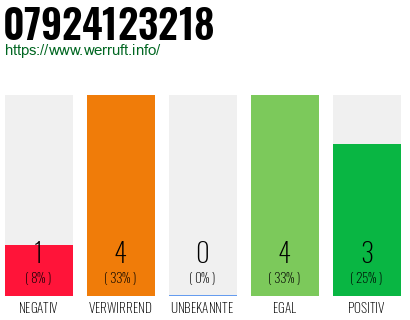 Rufnummer 07924123218 Telefonnummer 07924123218