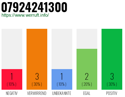 Rufnummer 07924241300 Telefonnummer 07924241300