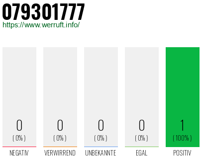 Rufnummer 079301777 Telefonnummer 079301777