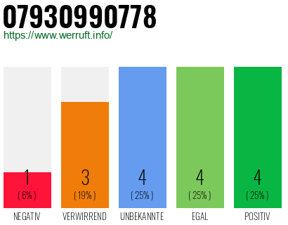 Rufnummer 07930990778 Telefonnummer 07930990778