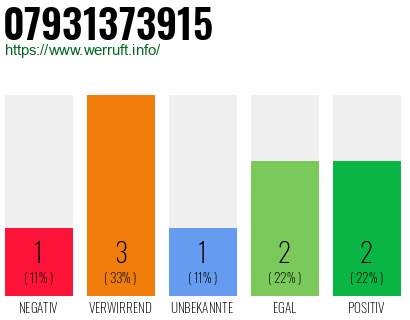 Rufnummer 07931373915 Telefonnummer 07931373915