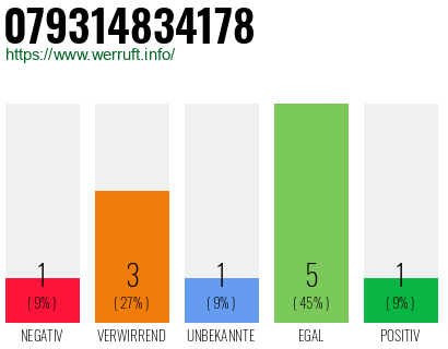 Rufnummer 079314834178 Telefonnummer 079314834178